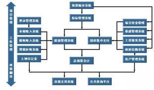 贵阳红色超越 公共财政管理软件Gsoft的数字化革新与行业应用