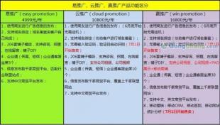 供应链解码 厦门ERP系统管理公司与金蝶软件的数字化协同